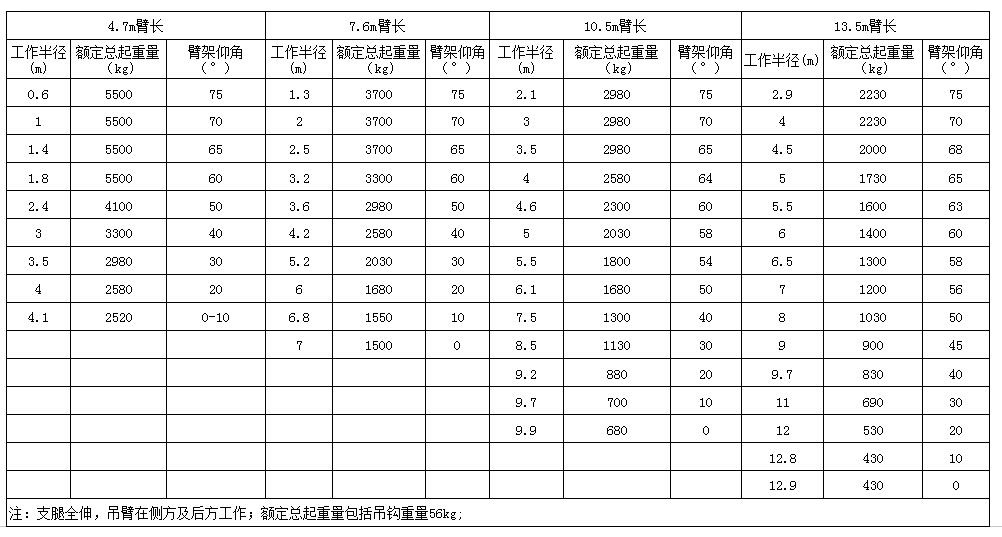 5.t微型履带式起重机起重量